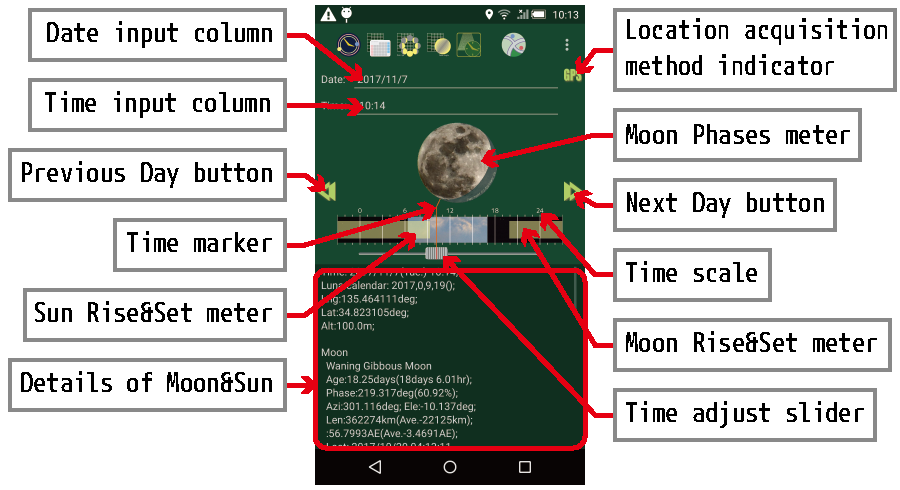 Items of Detailed of Moon & Sun screen