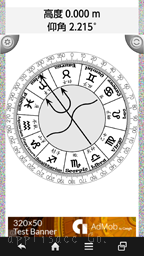 黄道十二星座方向